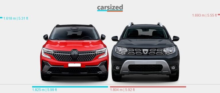 Dacia Duster 2025 vs Renault Austral: Care SUV oferă mai mult?